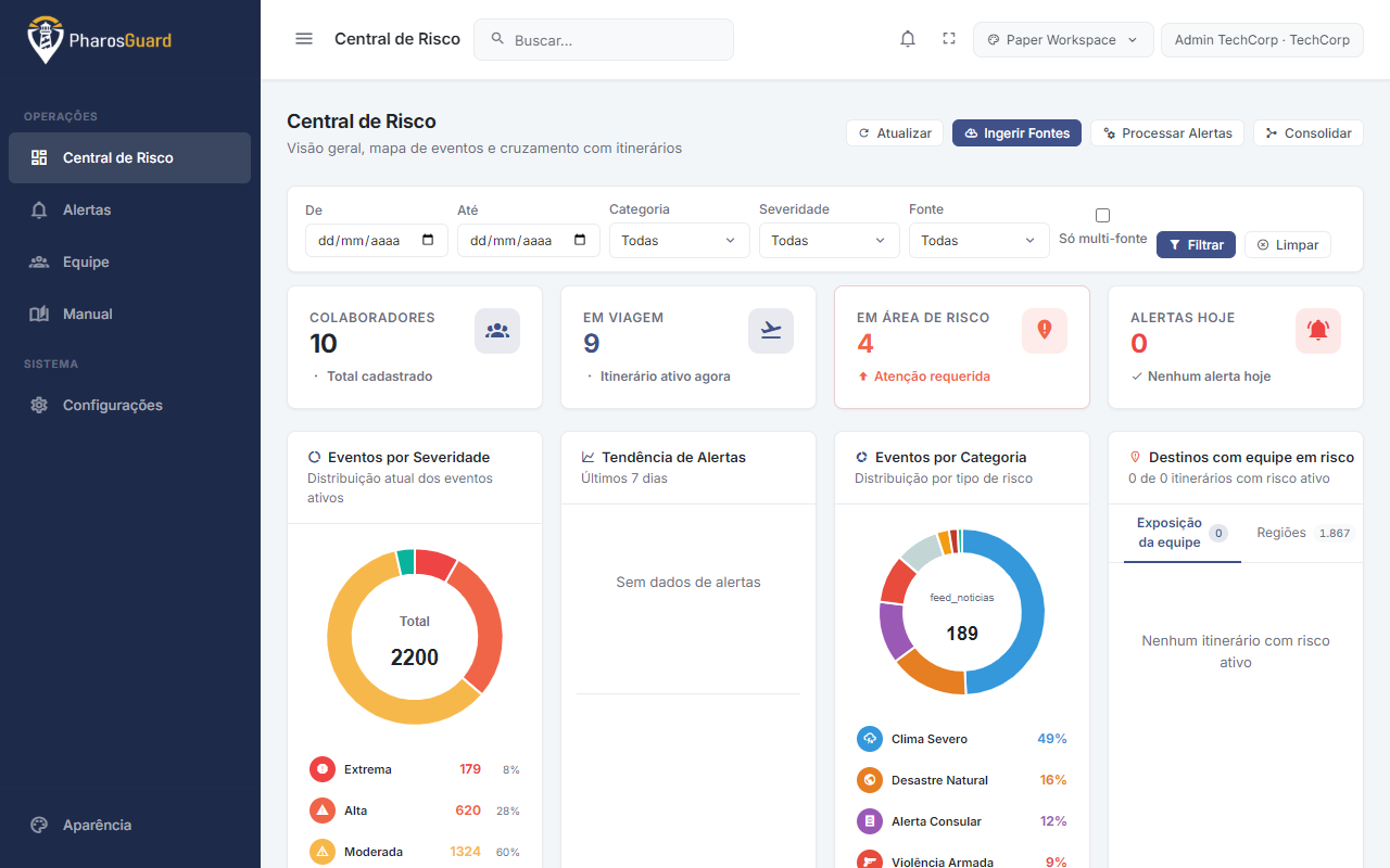 Central de Risco com KPIs, mapa e tabela